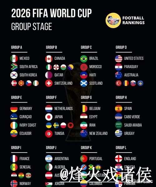 2026世界杯小组赛比分入口整理,结果查看和比赛结果说明 2026世界杯小组赛比分入口整理,结果查看和比赛结果说明